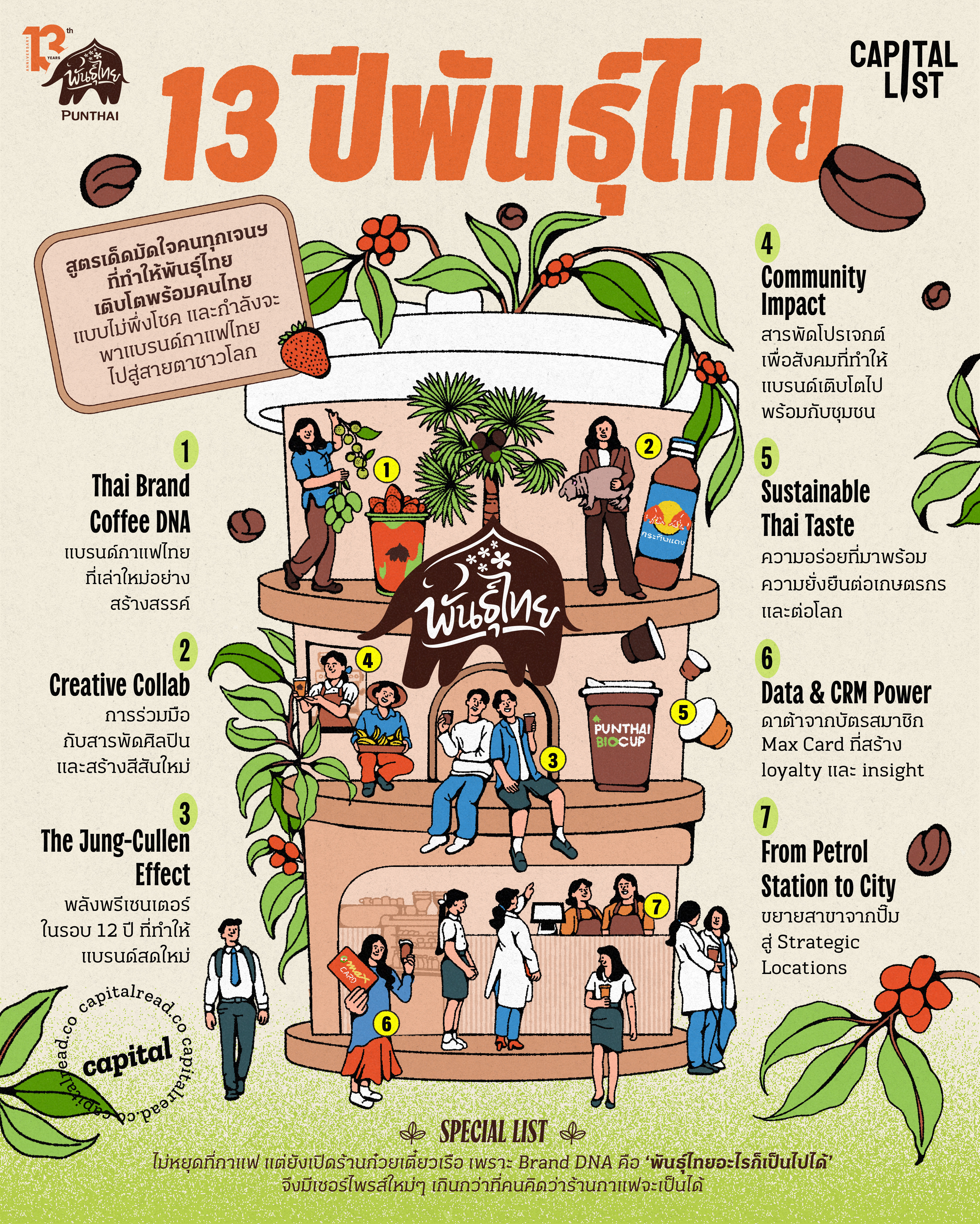 บทเรียนจากแบรนด์ไทยที่ขยายตลาดอย่างชาญฉลาด